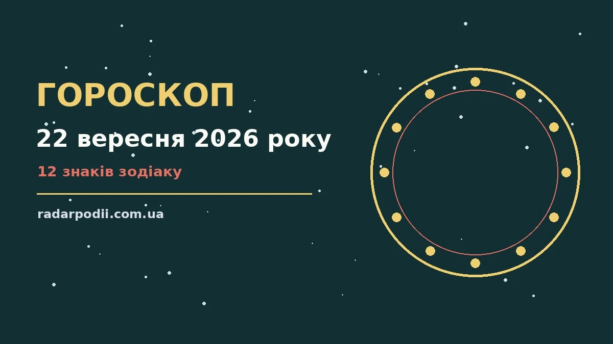 Гороскоп на 22 вересня 2026 року: рішення та підказки дня для впевненого початку дня